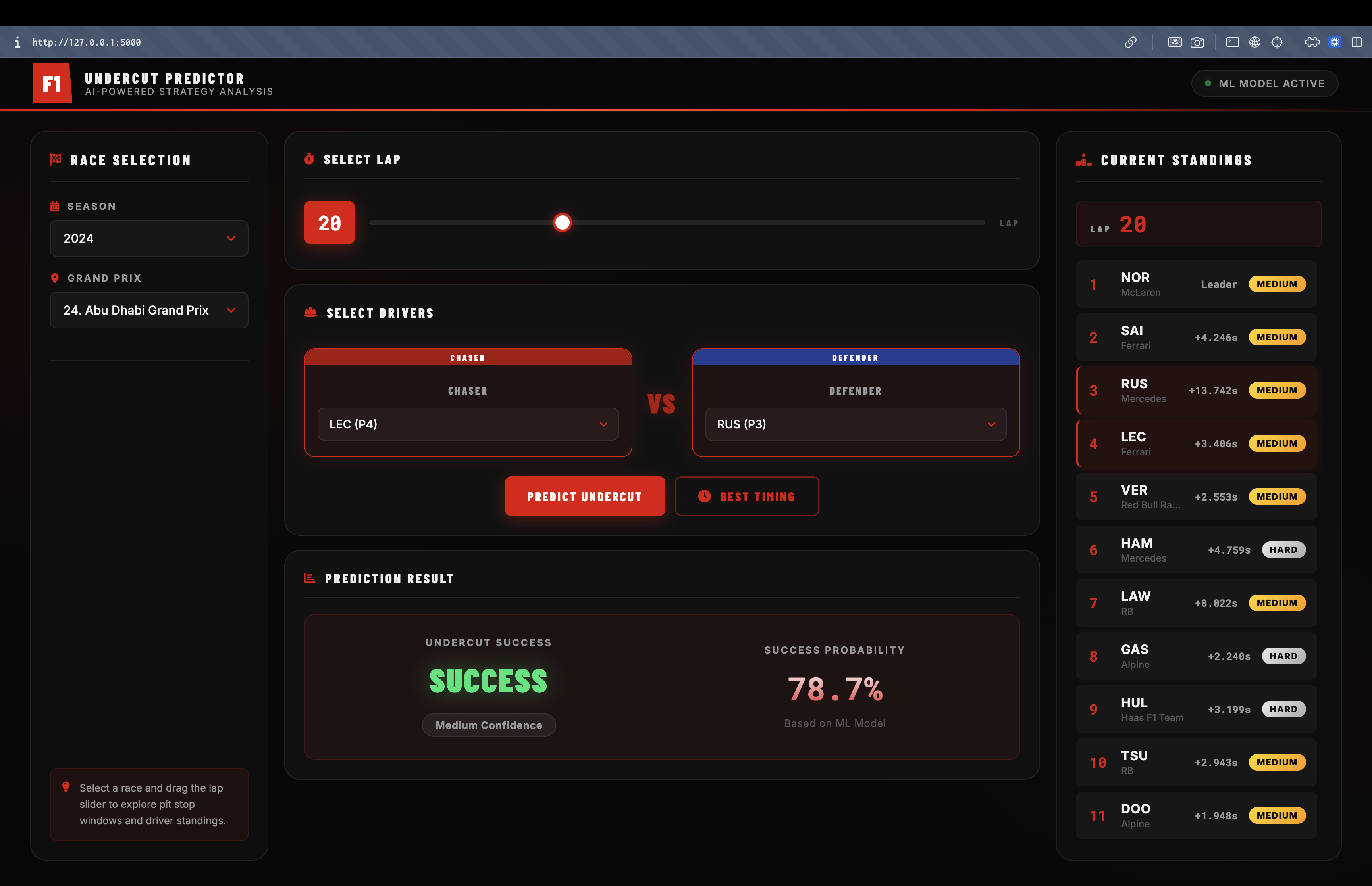 F1 Dashboard