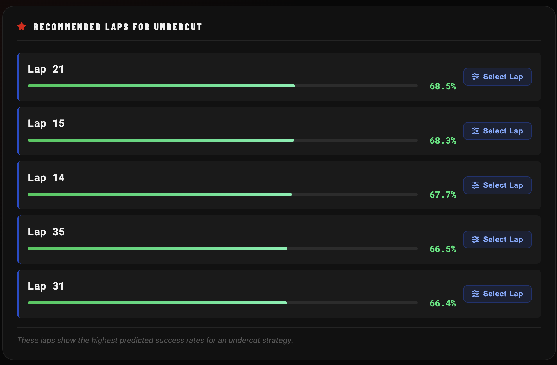 Live prediction interface